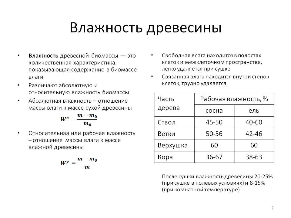 Пиломатериалы